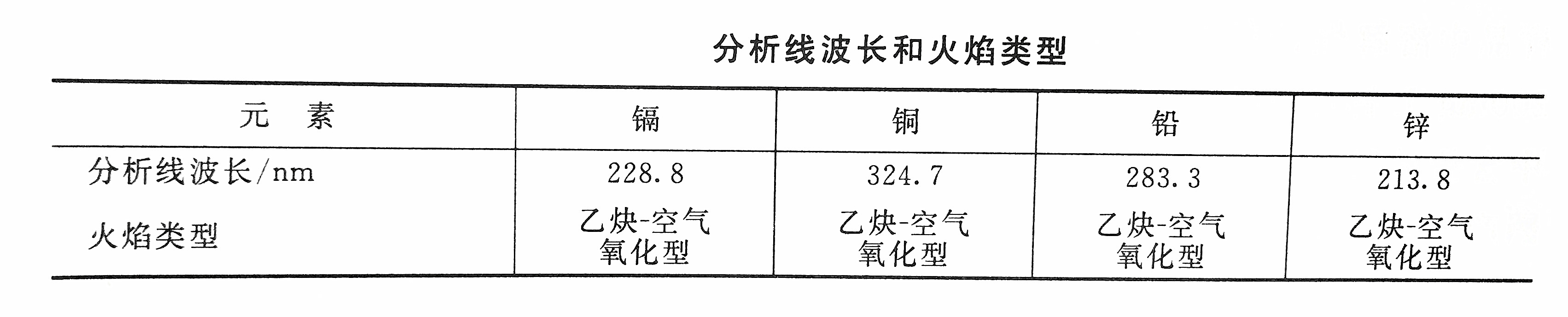 鎘的檢測(cè)線波長和火焰類型