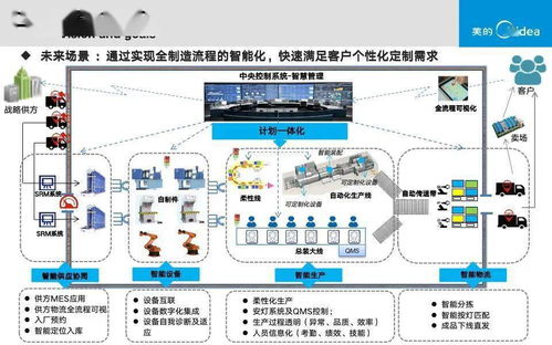 智能工廠實施路徑與落地舉措 融合人工智能基礎軟件開發的可下載方案