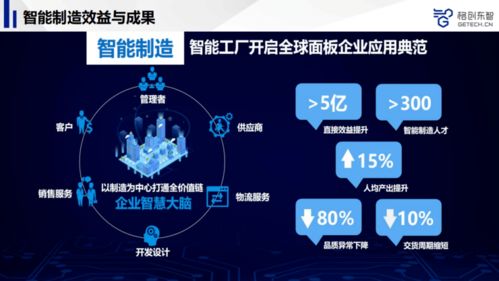 AI賦能先進制造 從基礎軟件開發到產品品質躍升